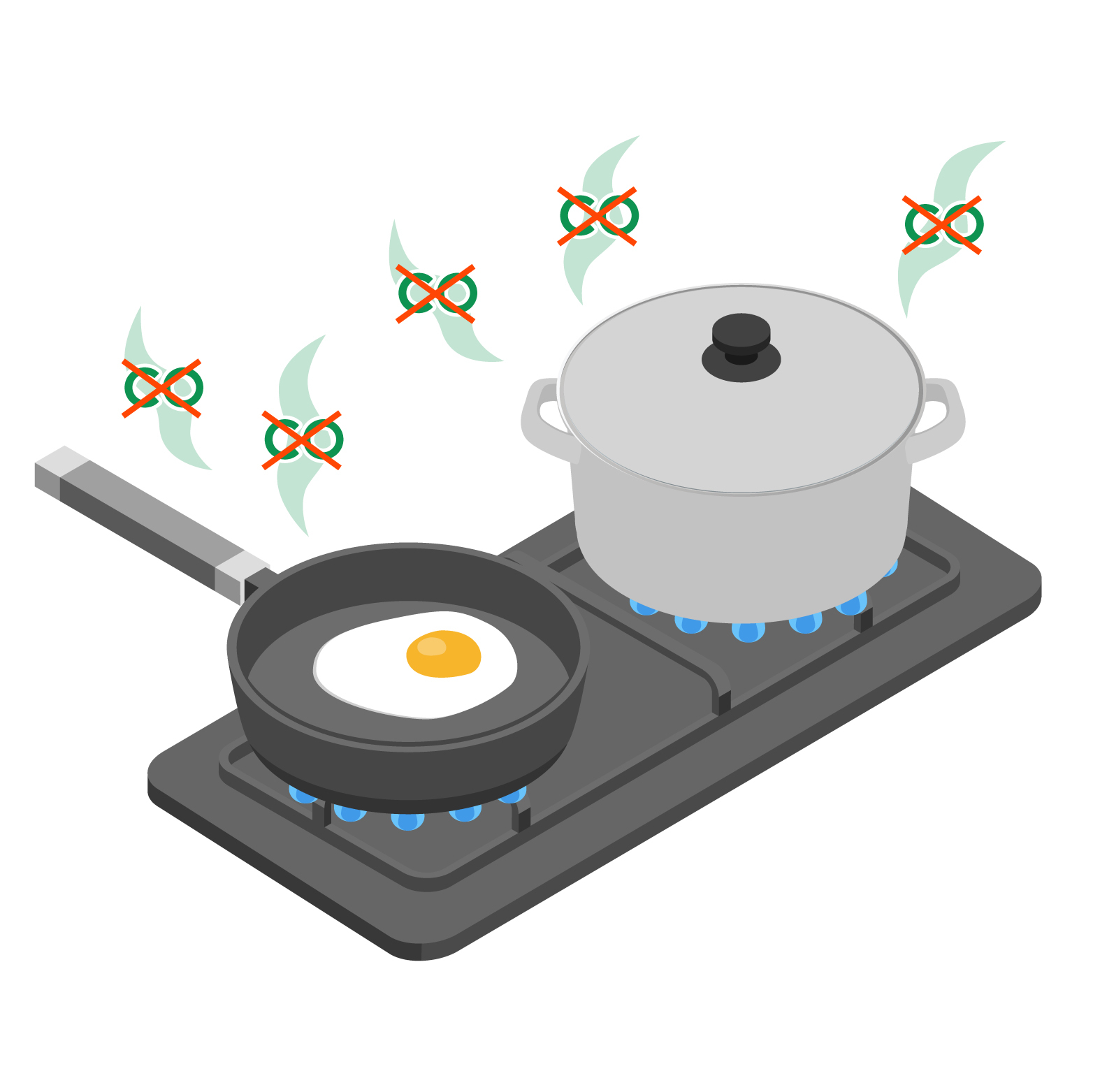 一酸化炭素発生抑制調理器具